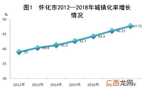 怀化买房落户政策,怀化出行政策