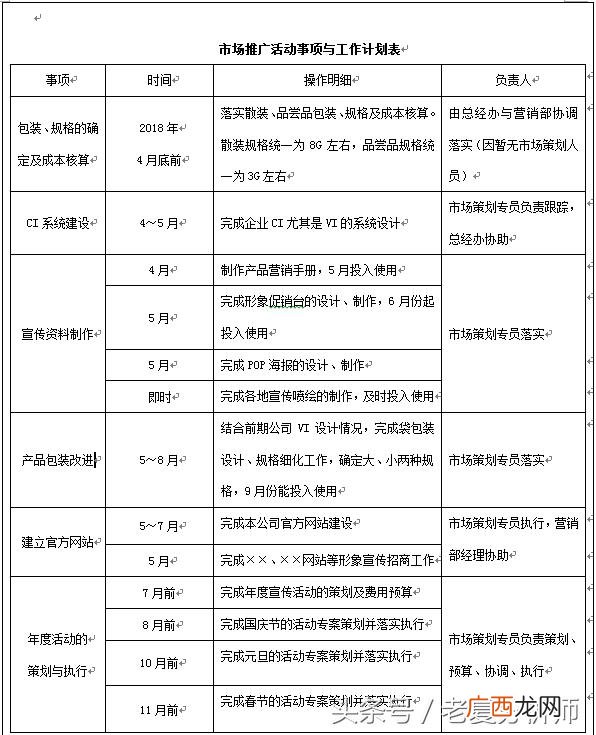 创业营销计划书 创业与销售