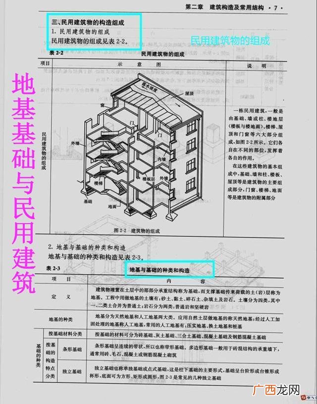 建筑施工员手册完整版,建筑工程施工员手册
