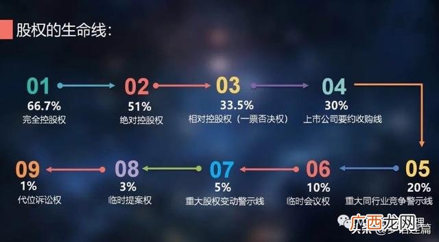 创业思维的概念和内涵,创业思维5大原则