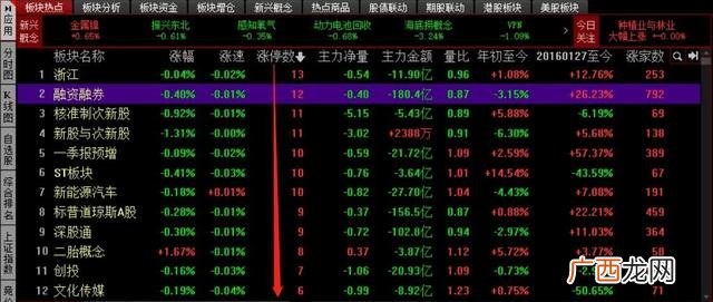 个人开通创业板的条件是什么,开通创业板交易的条件