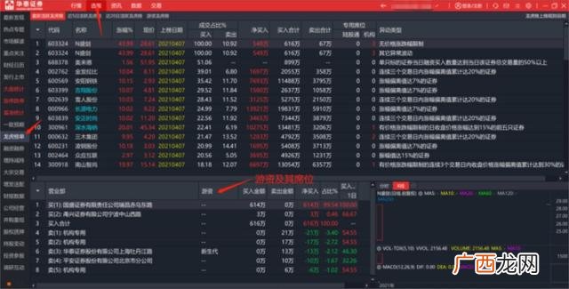 个人开通创业板的条件是什么,开通创业板交易的条件