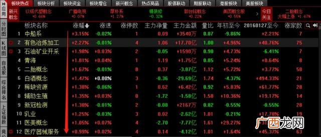 个人开通创业板的条件是什么,开通创业板交易的条件