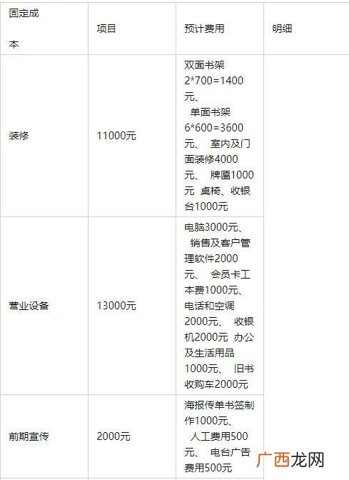大学生创业计划书3000 创业设计书