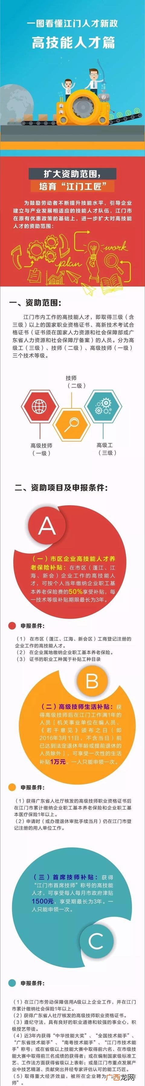 江门市高技能人才补贴 台山市人才补贴