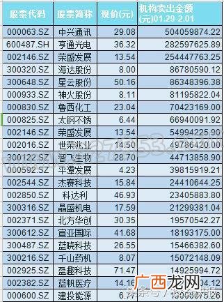 小盘股票有哪些,创业板优质小盘股股票名单