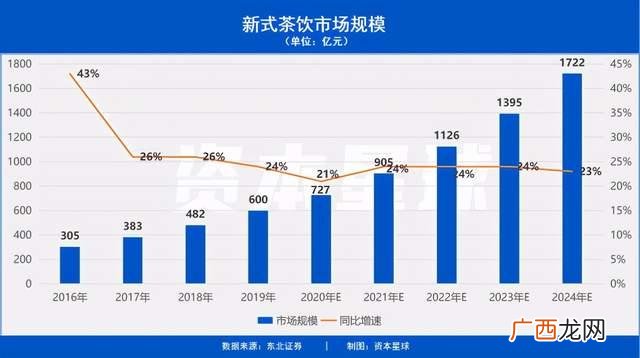 2021奶茶店加盟排行榜前十名,2020奶茶加盟的品牌