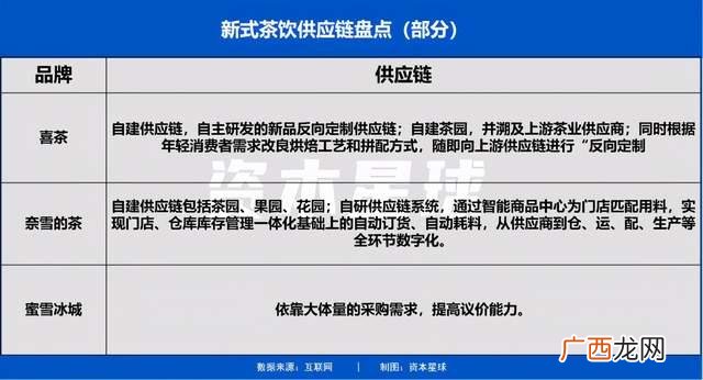 2021奶茶店加盟排行榜前十名,2020奶茶加盟的品牌