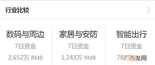 十大众筹平台排行榜,创业网站排行榜