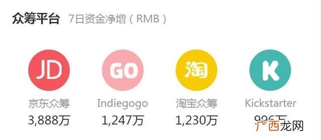 十大众筹平台排行榜,创业网站排行榜
