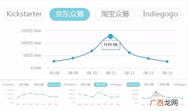 十大众筹平台排行榜,创业网站排行榜