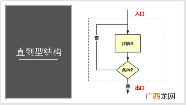 工程流程图的定义 项目流程表图