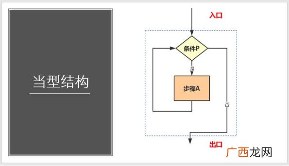 工程流程图的定义 项目流程表图
