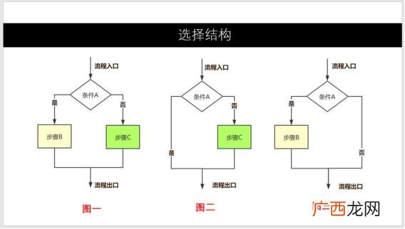 工程流程图的定义 项目流程表图