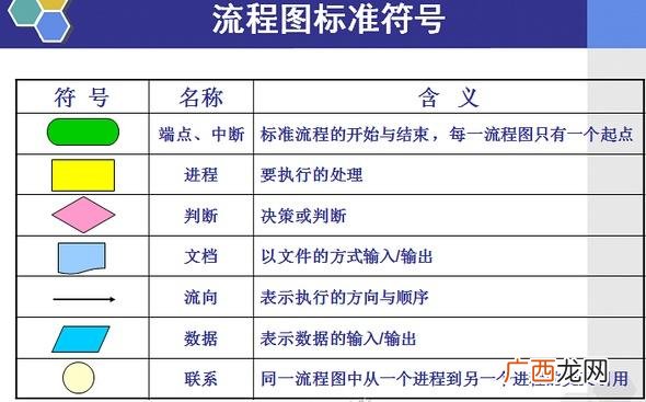 工程流程图的定义 项目流程表图