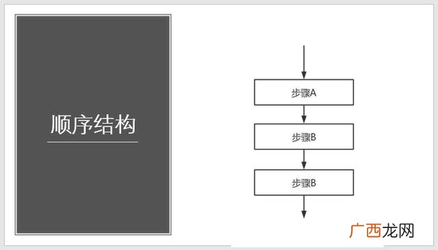 工程流程图的定义 项目流程表图