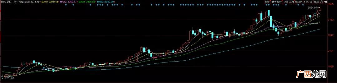创业板的风险管理,创业机会风险管理的基本程序