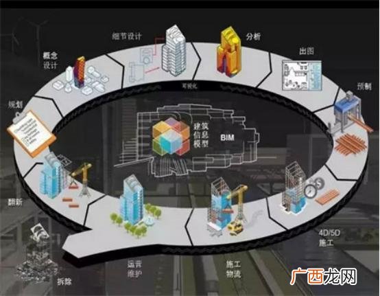 智慧建造师价值大吗 智能建造师用考试吗