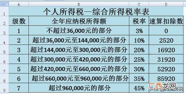 个税700月薪多少,个人所得税如何计算和缴纳