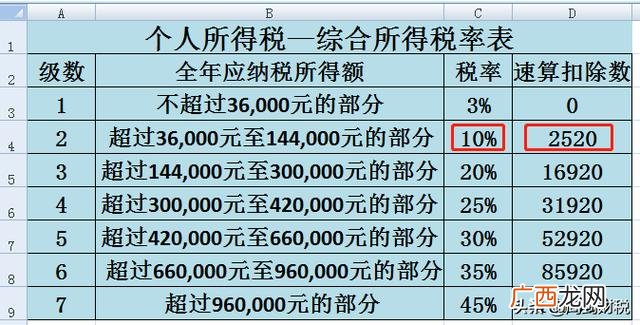 个税700月薪多少,个人所得税如何计算和缴纳