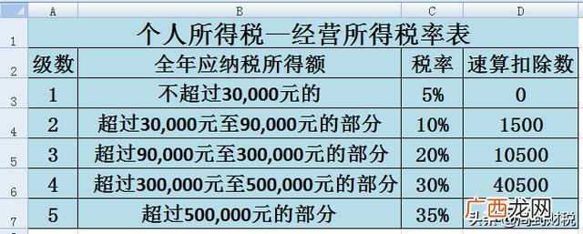 个税700月薪多少,个人所得税如何计算和缴纳