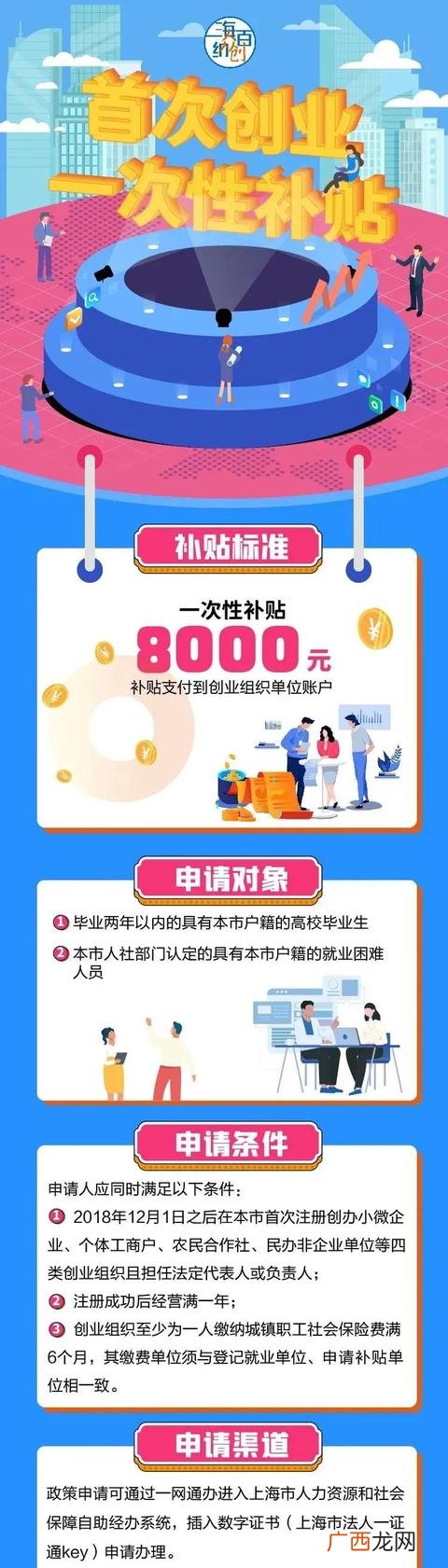 个体工商户申请创业补贴条件,个体创业补贴去哪里申请
