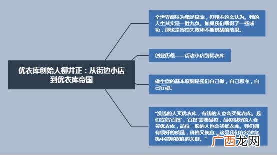 优衣库商标 优衣库创业背景