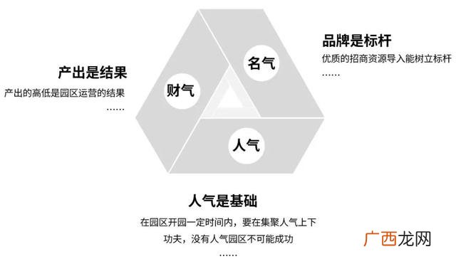 有创业项目怎么找投资人,投资项目怎么找人投资