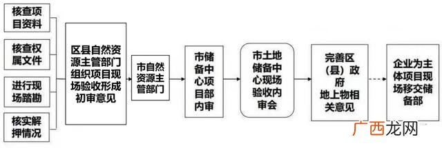 建设工程和市政工程的区别,学校工程属于市政工程吗