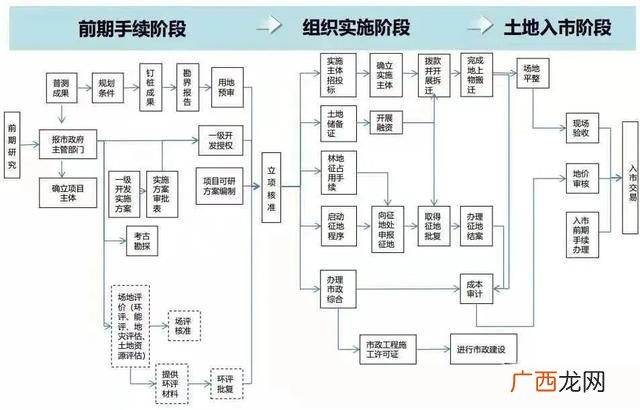 建设工程和市政工程的区别,学校工程属于市政工程吗