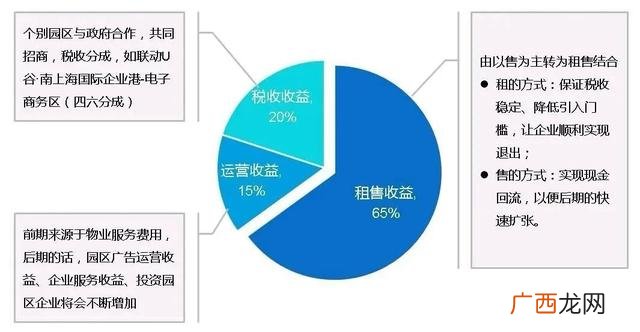 建设工程和市政工程的区别,学校工程属于市政工程吗
