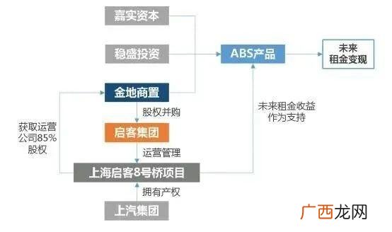 建设工程和市政工程的区别,学校工程属于市政工程吗