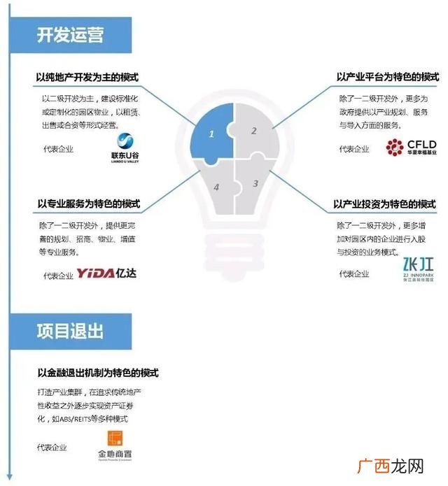 建设工程和市政工程的区别,学校工程属于市政工程吗