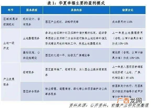 建设工程和市政工程的区别,学校工程属于市政工程吗