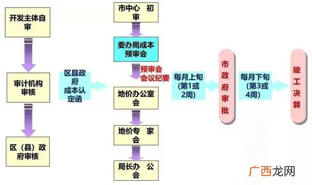 建设工程和市政工程的区别,学校工程属于市政工程吗