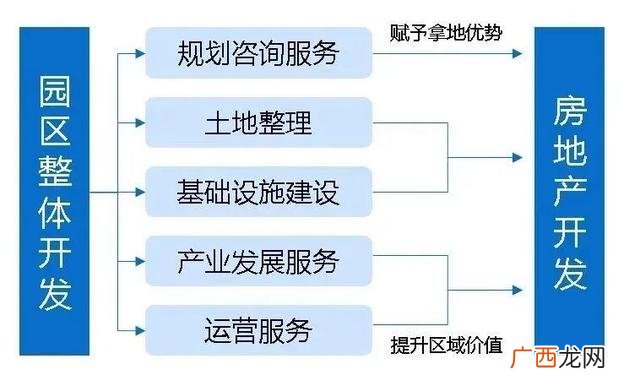 建设工程和市政工程的区别,学校工程属于市政工程吗