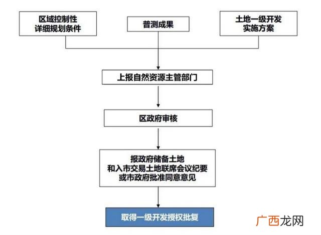 建设工程和市政工程的区别,学校工程属于市政工程吗