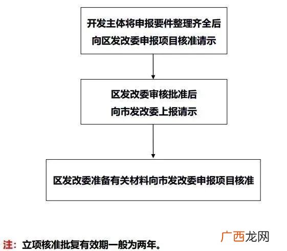 建设工程和市政工程的区别,学校工程属于市政工程吗