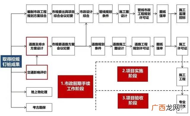 建设工程和市政工程的区别,学校工程属于市政工程吗