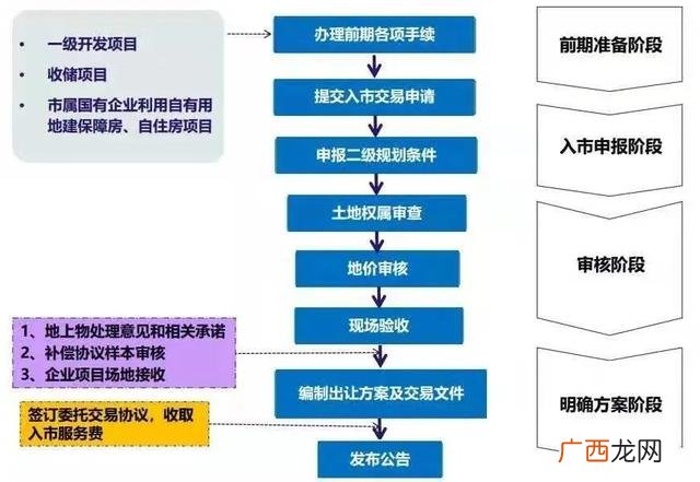 建设工程和市政工程的区别,学校工程属于市政工程吗