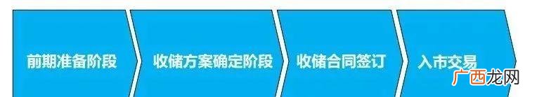 建设工程和市政工程的区别,学校工程属于市政工程吗