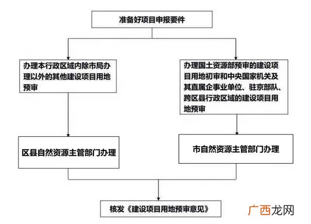 建设工程和市政工程的区别,学校工程属于市政工程吗