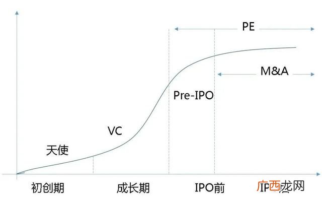 建设工程和市政工程的区别,学校工程属于市政工程吗