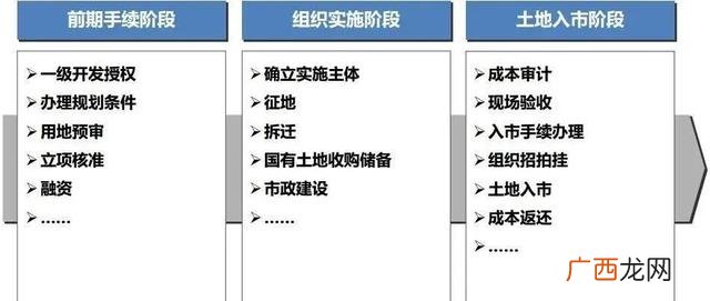 建设工程和市政工程的区别,学校工程属于市政工程吗