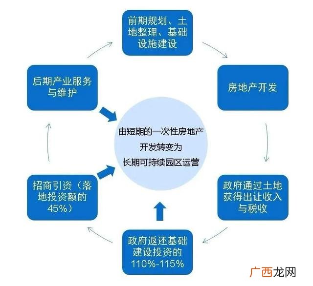 建设工程和市政工程的区别,学校工程属于市政工程吗