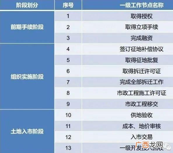 建设工程和市政工程的区别,学校工程属于市政工程吗