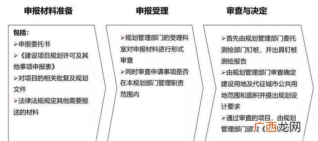 建设工程和市政工程的区别,学校工程属于市政工程吗