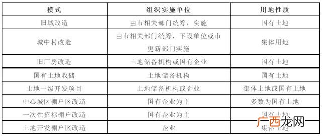 建设工程和市政工程的区别,学校工程属于市政工程吗