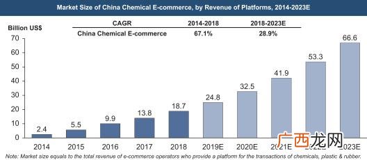 摩贝纳斯达克上市,纳斯达克递交招股书后 审核需要多久