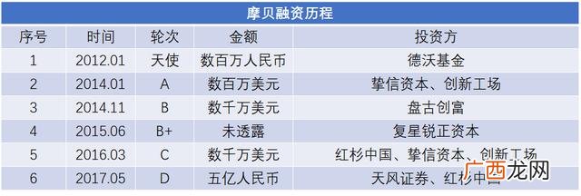 摩贝纳斯达克上市,纳斯达克递交招股书后 审核需要多久